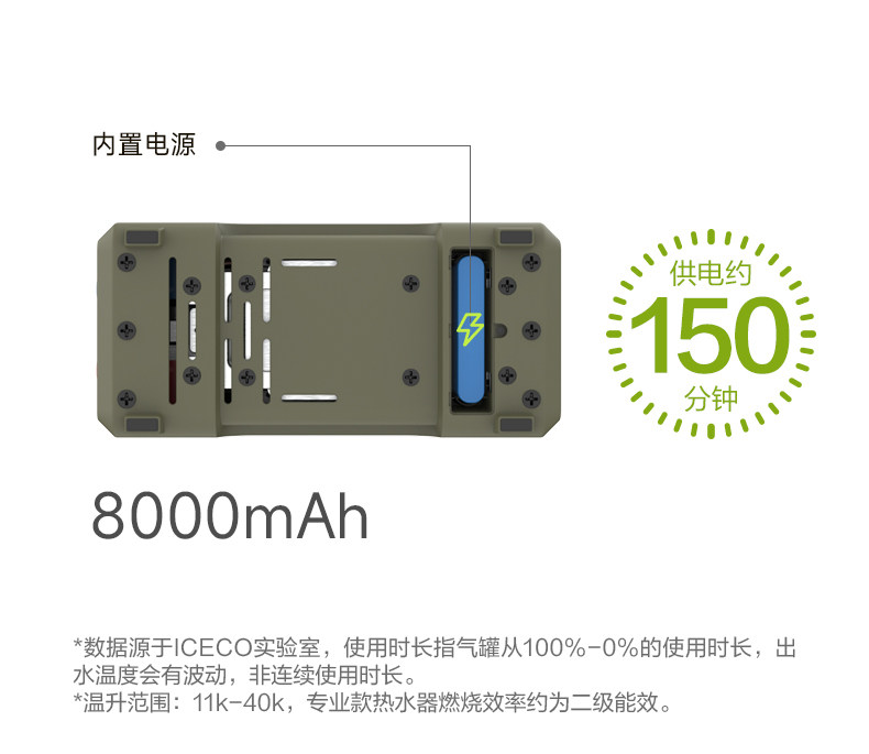 Self-Driving Travel Hot Water  - Outdoor Camping Hot Water Shower บทวิจารณ์และราคา