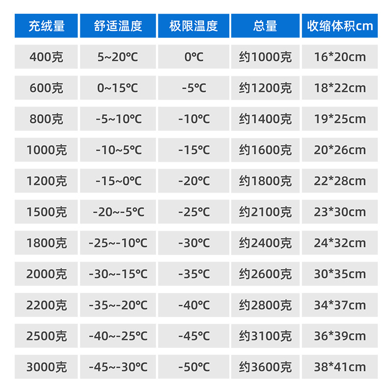 Splicable Warm Down Sleeping B - Ultralight Sleeping Bag บทวิจารณ์และราคา